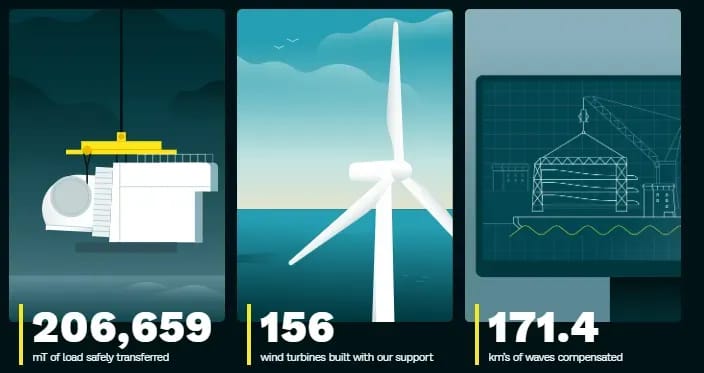 200.000mT transferred